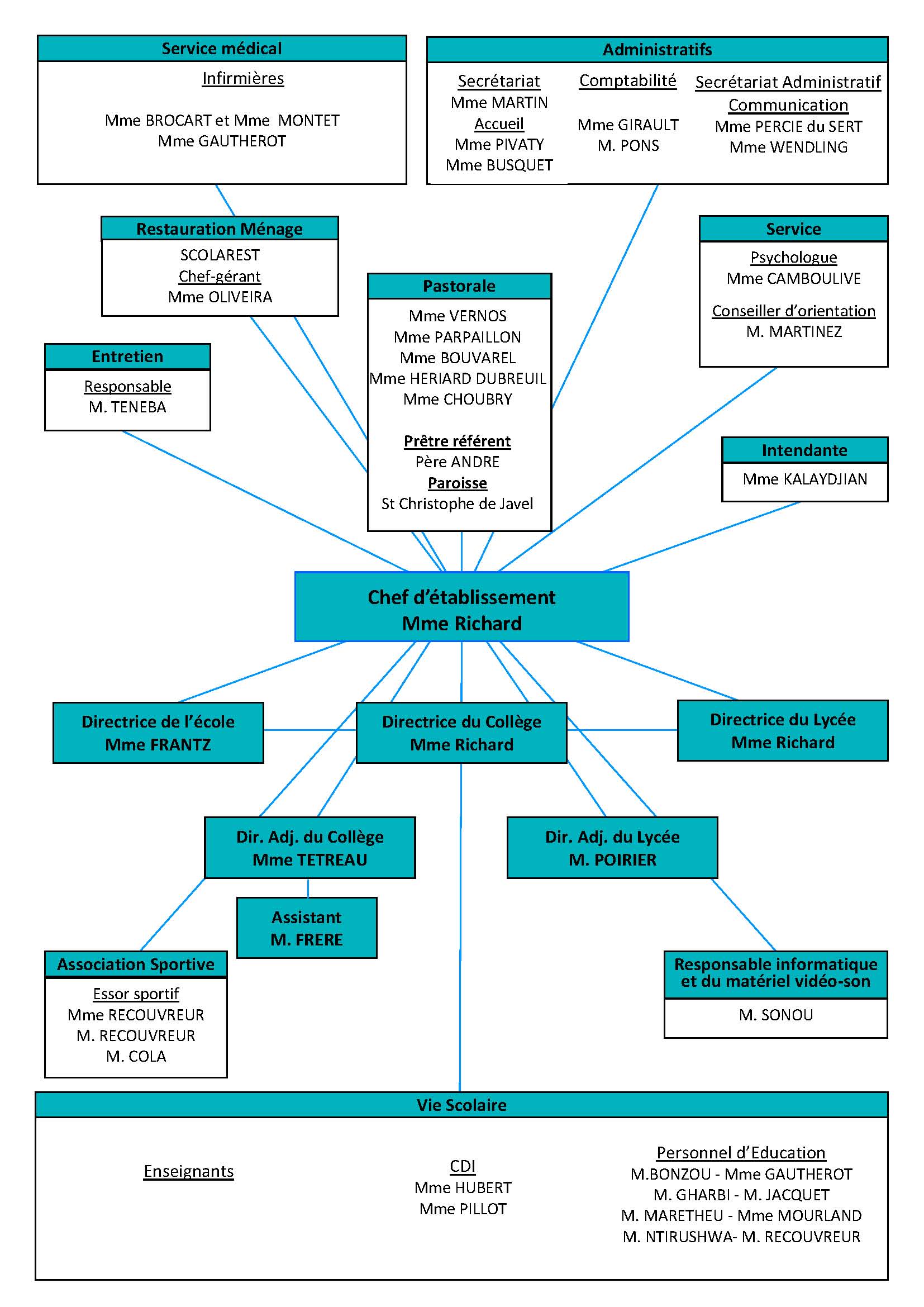 Présentation Ecole, Collège, Lycée Privés Sainte Elisabeth
